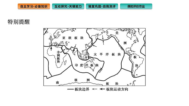 2.2 构造地貌的形成课件405