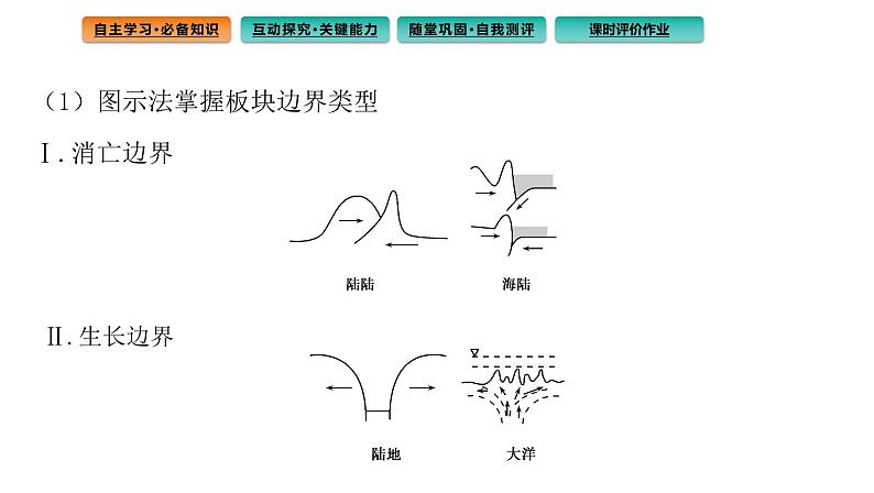 2.2 构造地貌的形成课件406