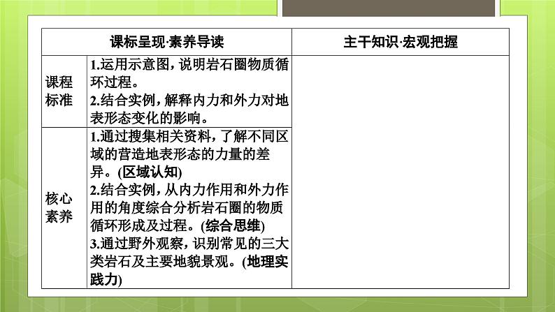 2.1 塑造地表形态的力量课件2第2页