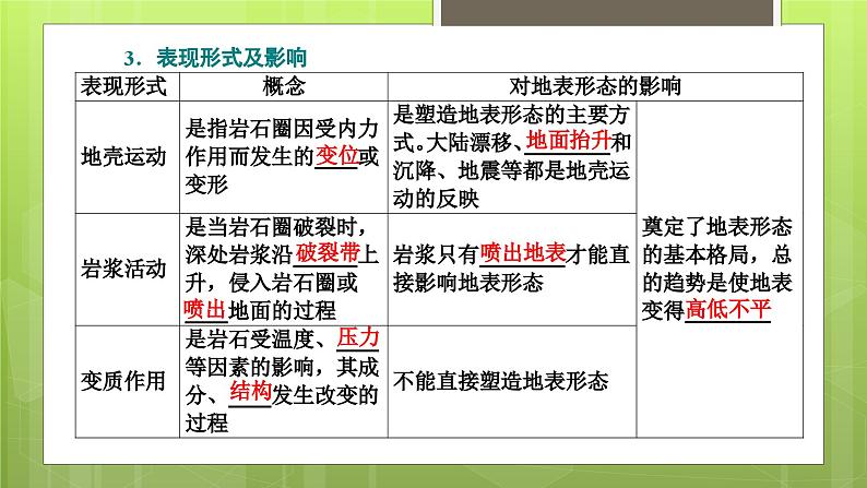 2.1 塑造地表形态的力量课件2第4页