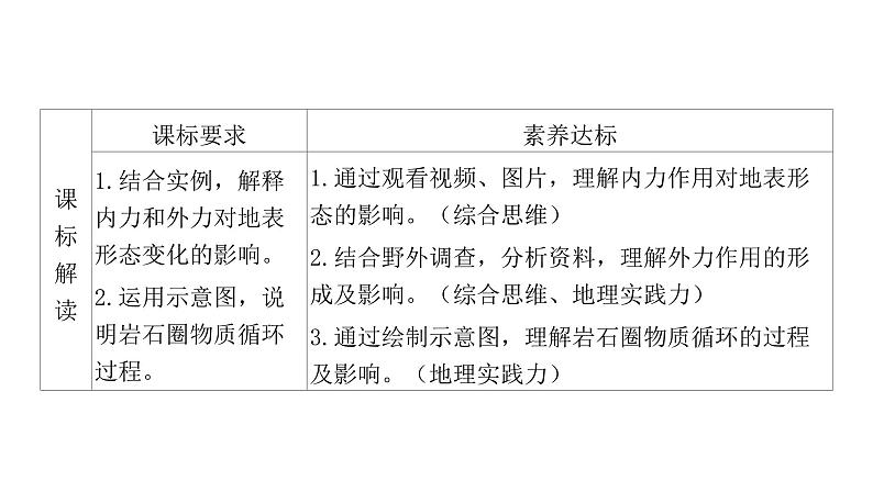 2.1 塑造地表形态的力量课件302