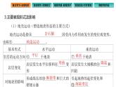 2.1 塑造地表形态的力量课件3