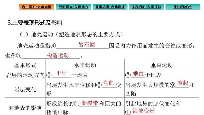 2.1 塑造地表形态的力量课件304