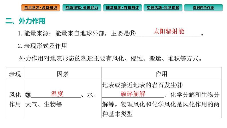 2.1 塑造地表形态的力量课件307