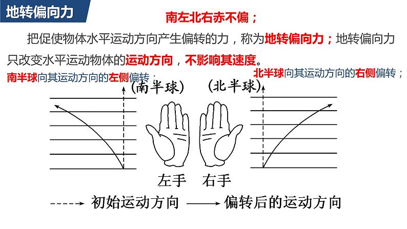 1.2地球运动的地理意义第二课时课件04