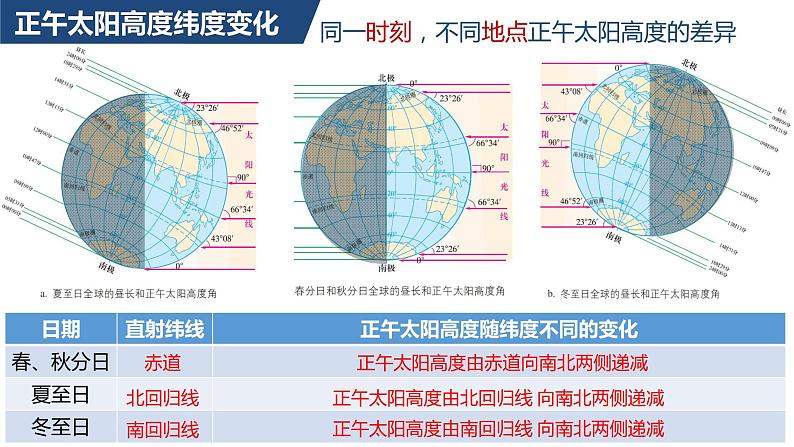 1.2地球运动的地理意义第三课时课件03