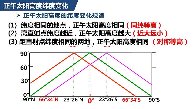 1.2地球运动的地理意义第三课时课件04