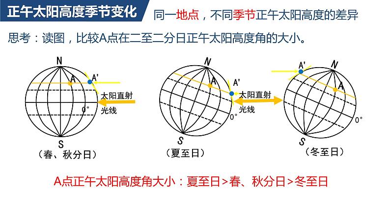 1.2地球运动的地理意义第三课时课件05