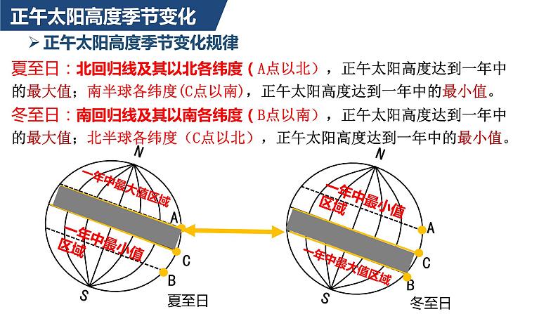 1.2地球运动的地理意义第三课时课件06