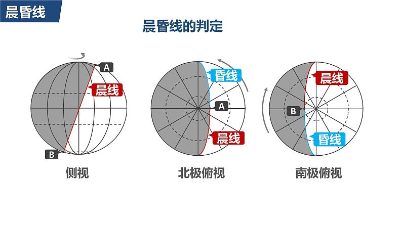 1.2地球运动的地理意义第一课时课件第8页