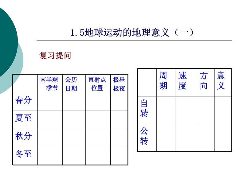 1.2地球运动的地理意义课件101