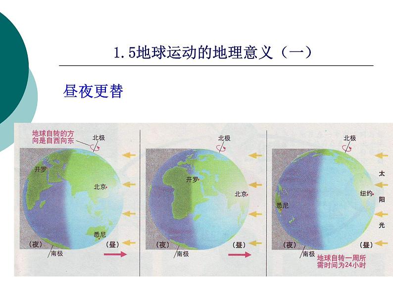 1.2地球运动的地理意义课件102