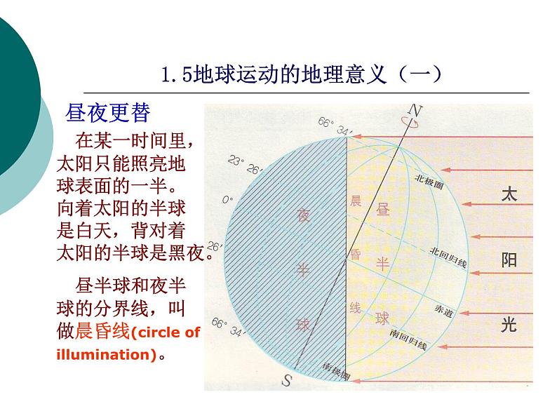 1.2地球运动的地理意义课件103