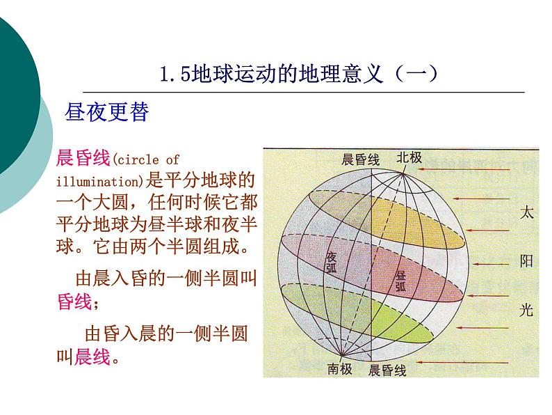 1.2地球运动的地理意义课件104