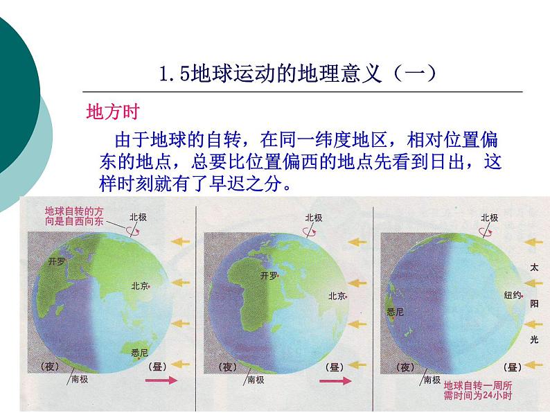 1.2地球运动的地理意义课件106