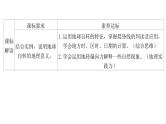 1.2地球运动的地理意义课件第1课时 地球自转的地理意义