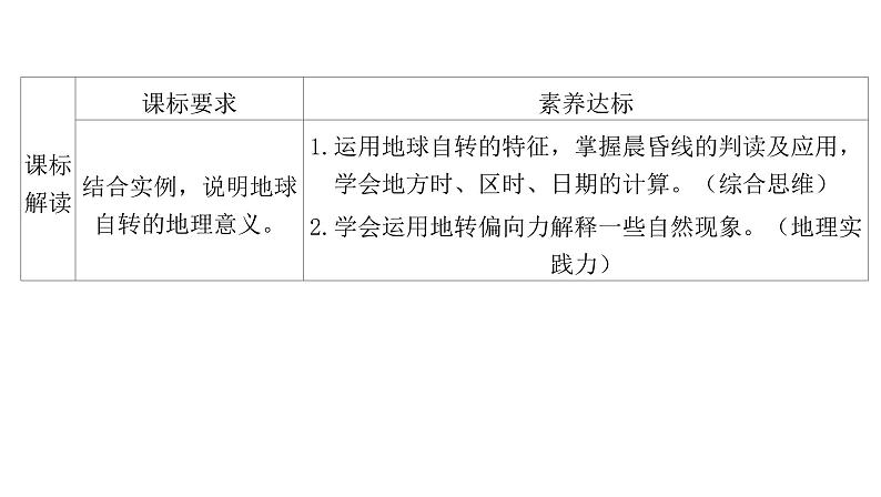 1.2地球运动的地理意义课件第1课时 地球自转的地理意义第2页