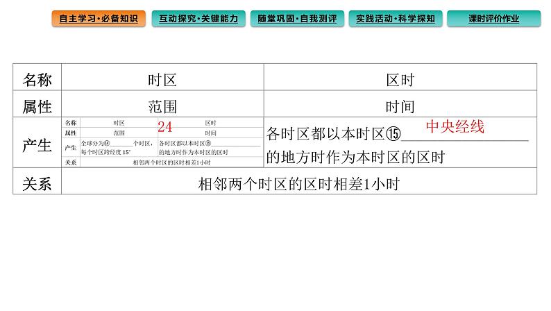 1.2地球运动的地理意义课件第1课时 地球自转的地理意义第8页