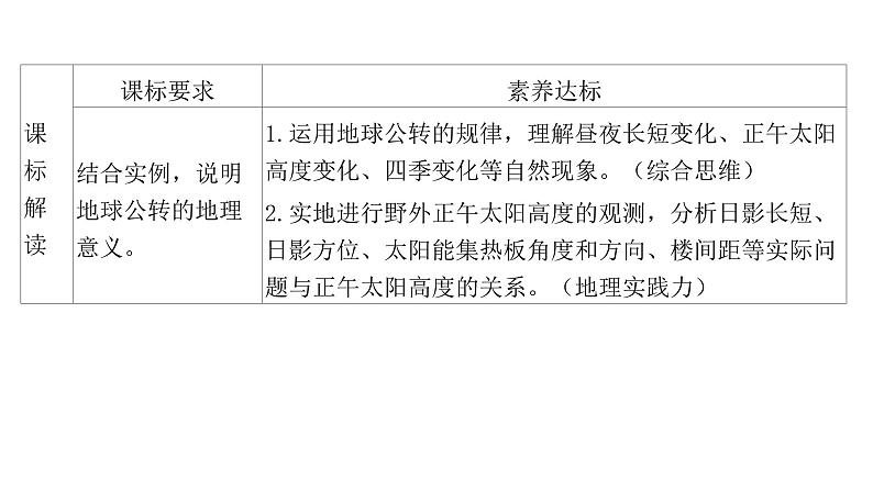 1.2地球运动的地理意义课件第2课时 地球公转的地理意义第2页