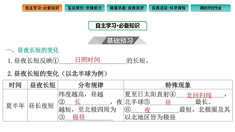 1.2地球运动的地理意义课件第2课时 地球公转的地理意义第3页