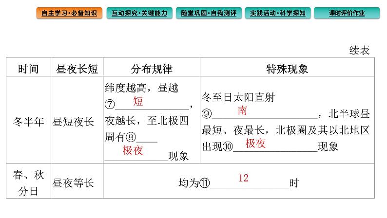 1.2地球运动的地理意义课件第2课时 地球公转的地理意义第4页