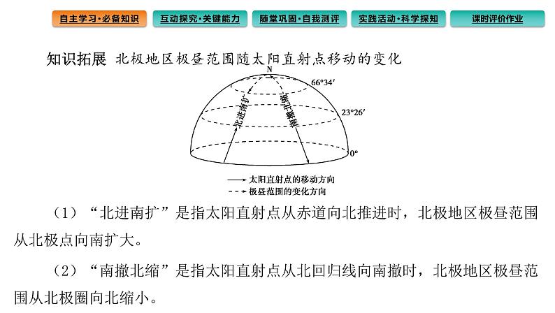 1.2地球运动的地理意义课件第2课时 地球公转的地理意义第6页