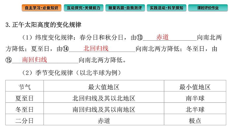 1.2地球运动的地理意义课件第2课时 地球公转的地理意义第8页