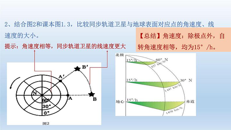 1.1地球的自转和公转课件1第7页