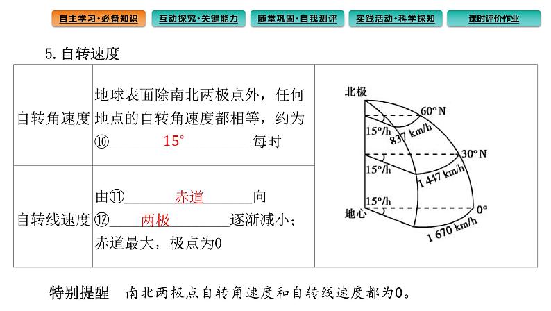 1.1地球的自转和公转课件306