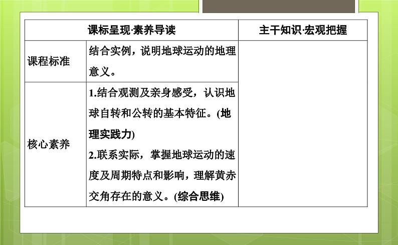 1.1地球的自转和公转课件4第2页