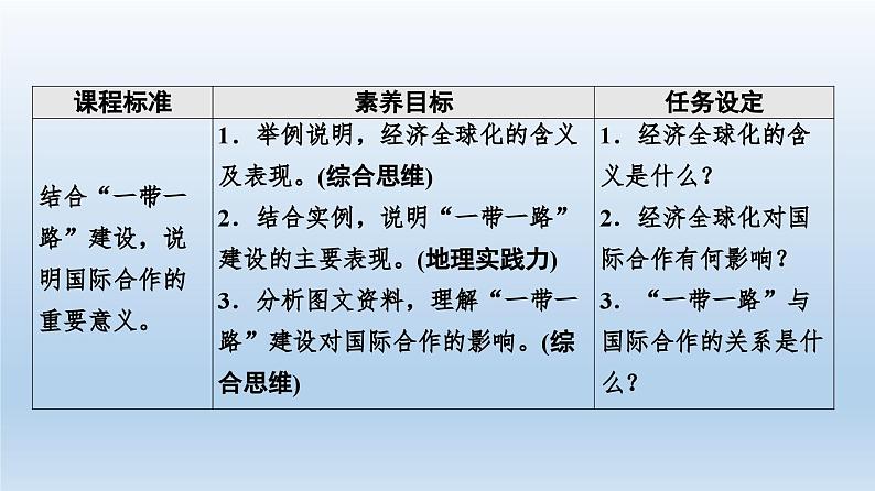 4.4 国际合作课件202