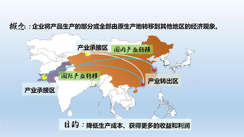 4.3产业转移课件1第6页