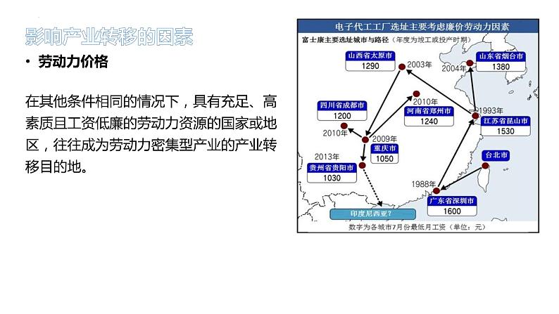 4.3产业转移课件4第3页