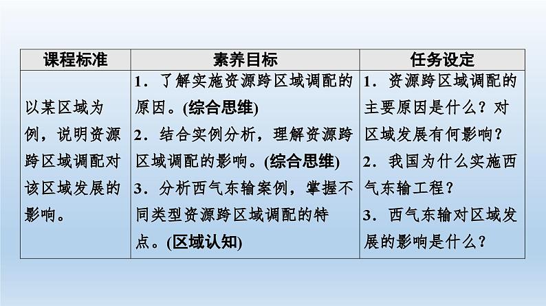 4.2资源跨区域调配课件3第2页