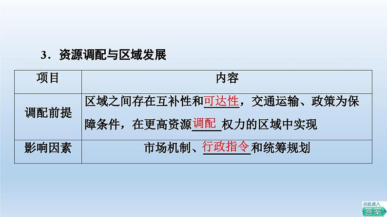 4.2资源跨区域调配课件3第5页