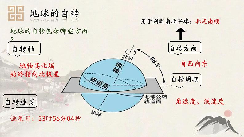 鲁教版（2024）高中地理必修一1.2地球自转的地理意义（PPT+导学案+教案）06