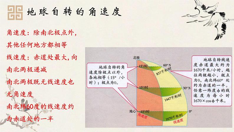 鲁教版（2024）高中地理必修一1.2地球自转的地理意义（PPT+导学案+教案）07