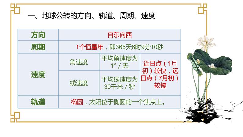 鲁教版（2024）高中地理必修一1.3地球公转的地理意义（PPT+导学案+教案）06