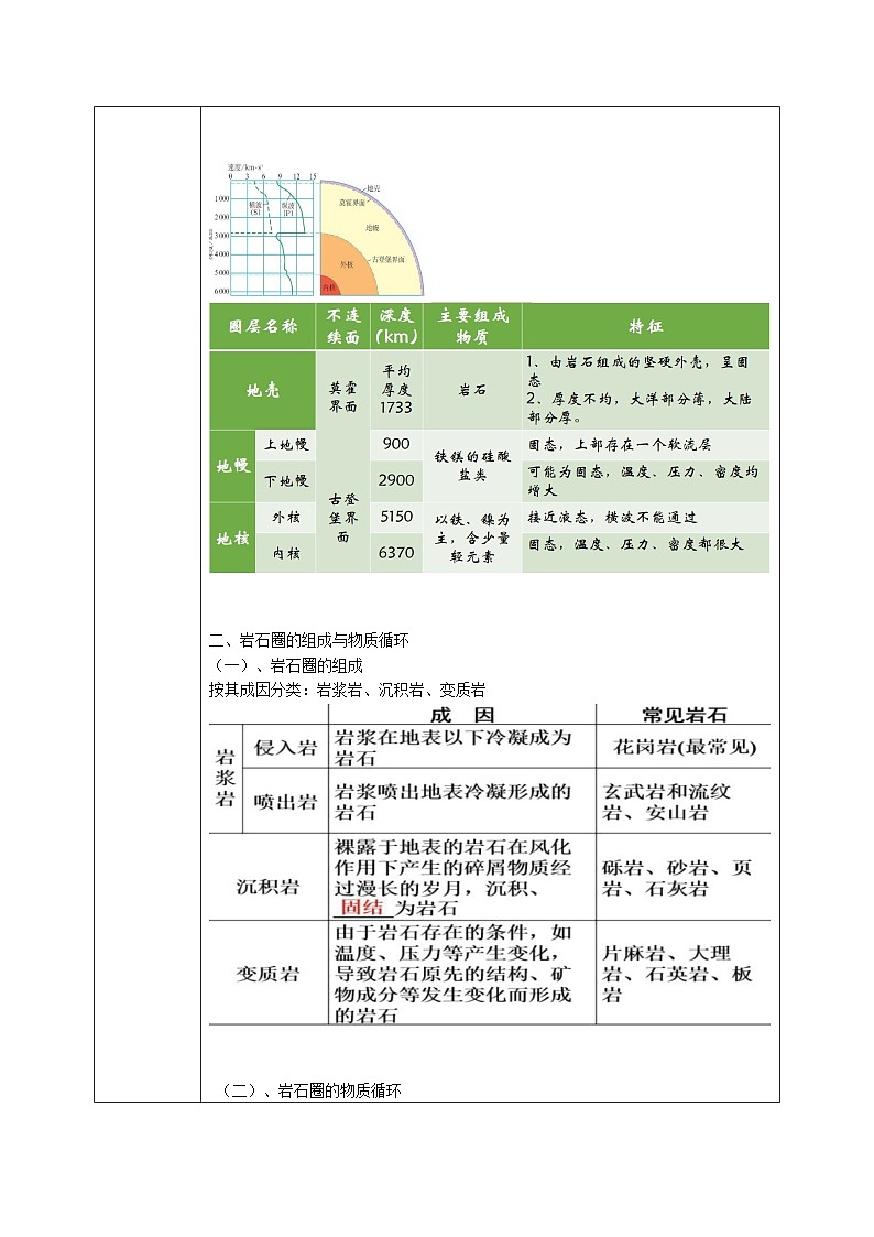 鲁教版（2024）高中地理必修一2.1岩石圈与地表形态（PPT+教案+导学案）03