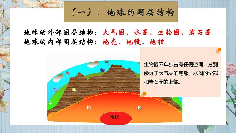 鲁教版（2024）高中地理必修一2.1岩石圈与地表形态（PPT+教案+导学案）06