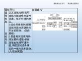 4.1 流域内协调发展课件2