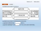 4.1 流域内协调发展课件2