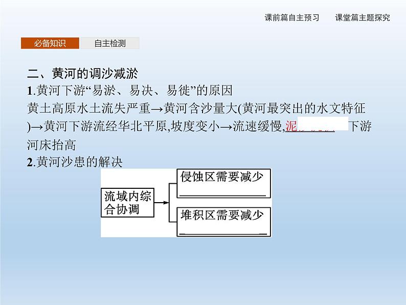 4.1 流域内协调发展课件207