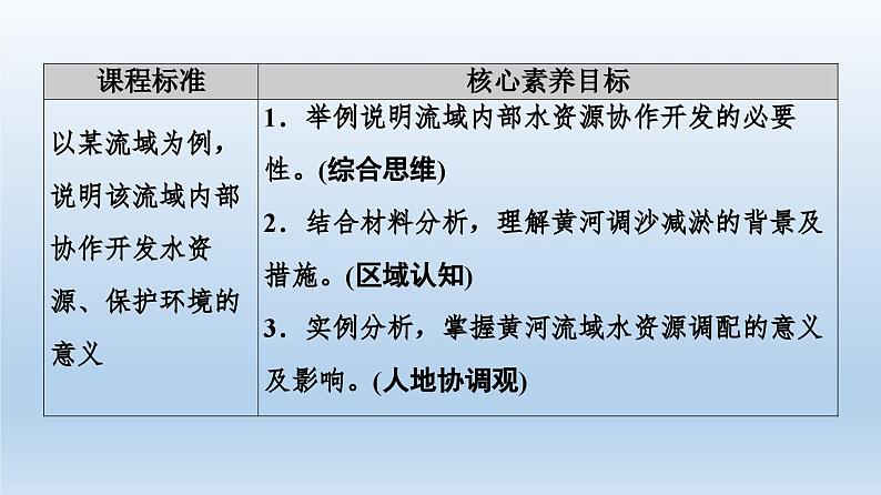 4.1 流域内协调发展课件302