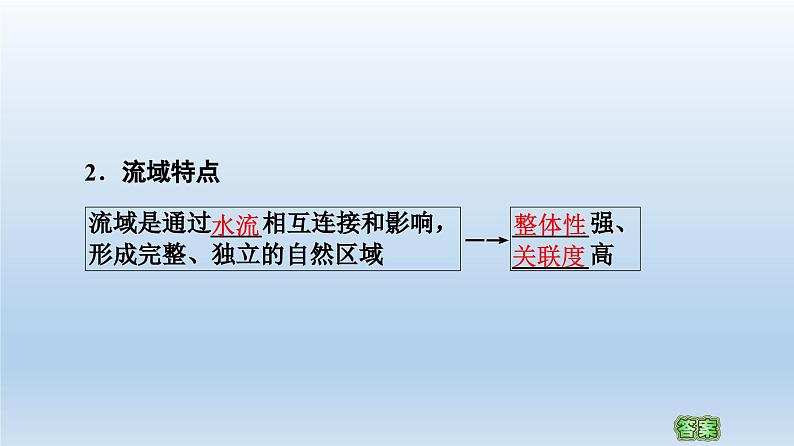 4.1 流域内协调发展课件305