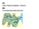 4.1 流域内协调发展课件6
