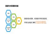 4.1 流域内协调发展课件6