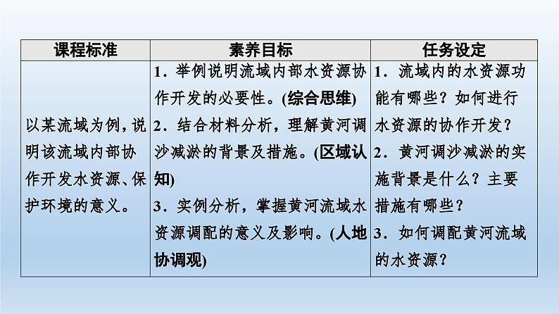 4.1 流域内协调发展课件402