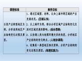 3.2 地区产业结构变化课件4