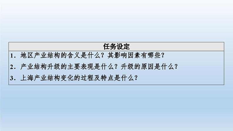 3.2 地区产业结构变化课件4第3页